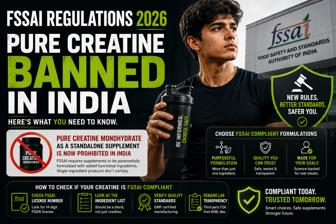 FSSAI Creatine Regulations 2026: Why Pure Creatine Monohydrate is Now Banned in India | AYN Nutrition